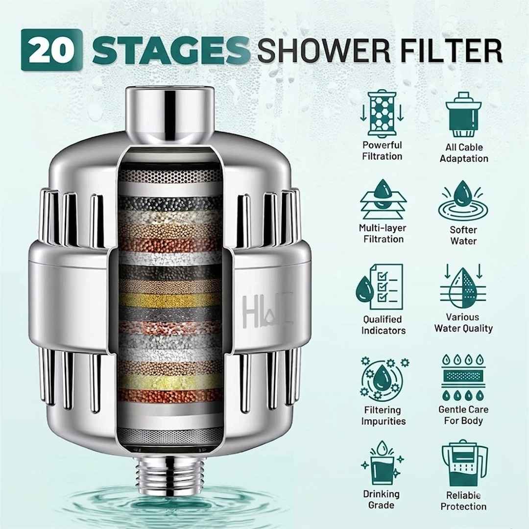 HARD WATER CARE<sup>®</sup> -Hard Water Filter & Water Softener
