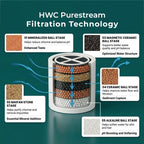 Hard Water Care