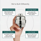 HARD WATER CARE<sup>®</sup> -Beauty Upgrade Kit
