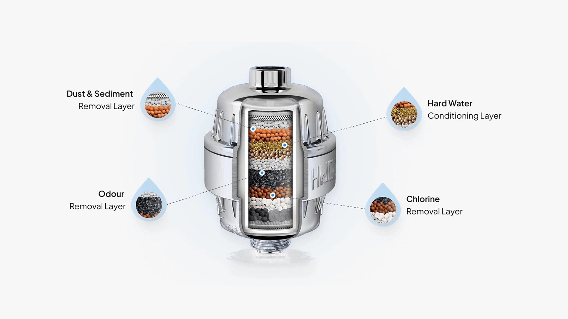 Hard Water Softener